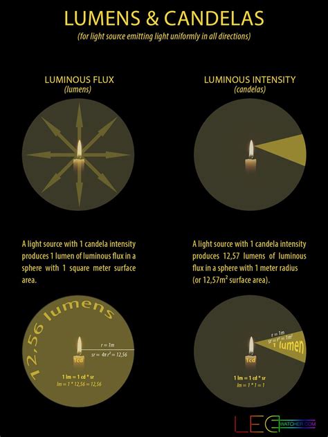 The magical square luminous lantern
